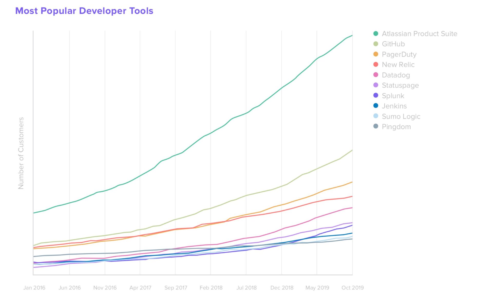 Atlassian Product Suite Statistic