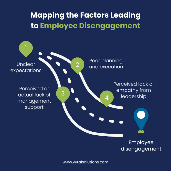 Mapping Factors Leading to Employee Disengagement